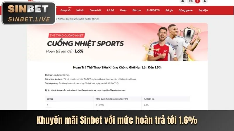 Ưu đãi cược miễn phí độc quyền tại BJ388 Nhà Cái cho các sự kiện thể thao lớn